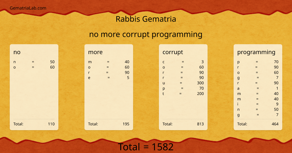no more corrupt programming in rabbis Gematria